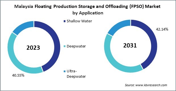 Asia Pacific Floating Production Storage and Offloading (FPSO) Market 