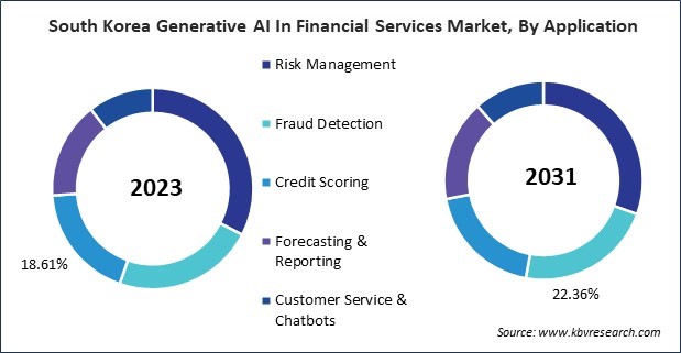 Asia Pacific Generative AI In Financial Services Market 