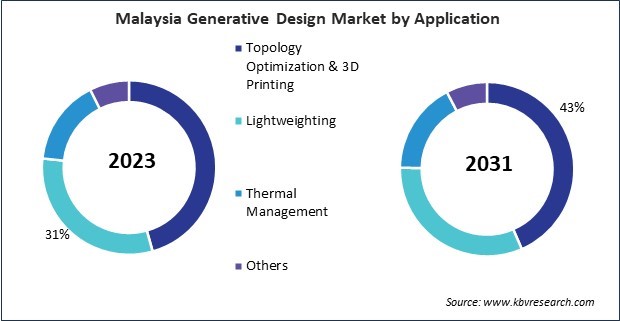 Asia Pacific Generative Design Market 