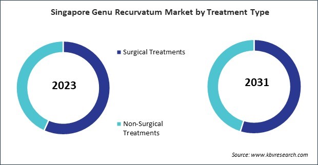 Asia Pacific Genu Recurvatum Market 