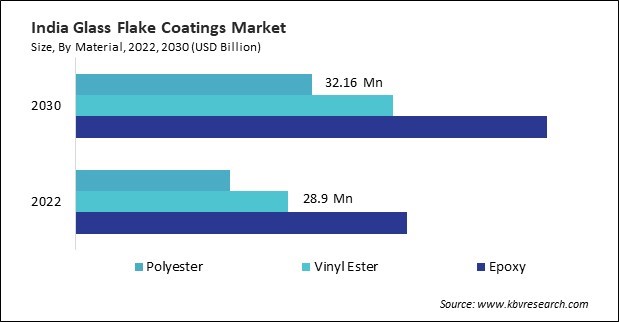 Asia Pacific Glass Flake Coatings Market