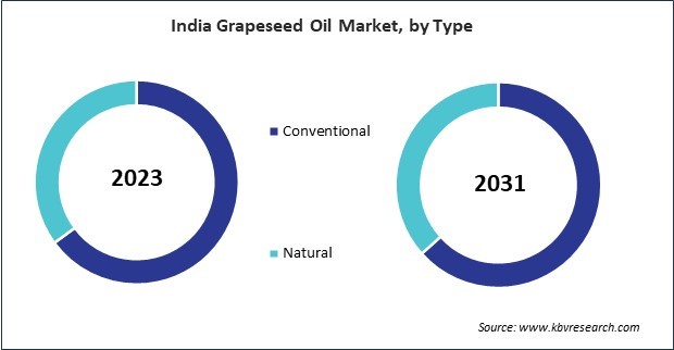 Asia Pacific Grapeseed Oil Market