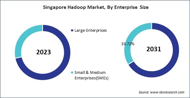 Asia Pacific Hadoop Market