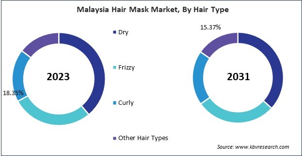 Asia Pacific Hair Mask Market 