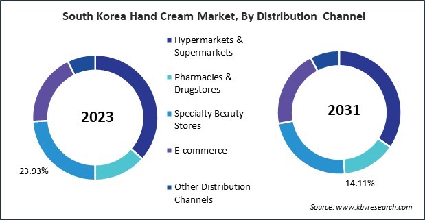 Asia Pacific Hand Cream Market 