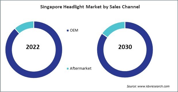 Asia Pacific Headlight Market