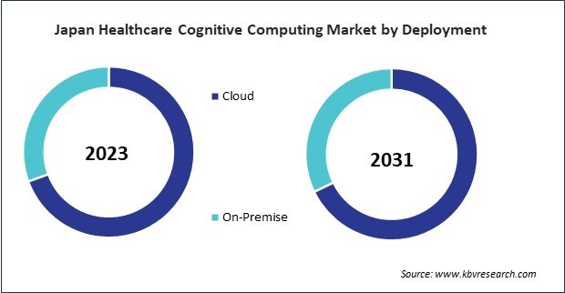 Asia Pacific Healthcare Cognitive Computing Market 