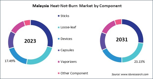 Asia Pacific Heat-Not-Burn Market 