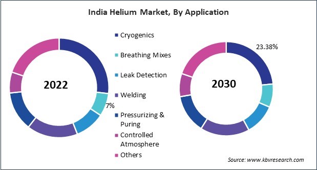 Asia Pacific Helium Market