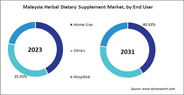 Asia Pacific Herbal Dietary Supplement Market 