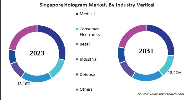 Asia Pacific Hologram Market 