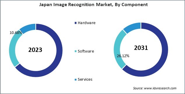 Asia Pacific Image Recognition Market