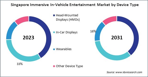 Asia Pacific Immersive In-Vehicle Entertainment Market 