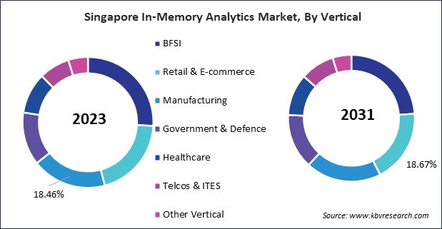 Asia Pacific In-Memory Analytics Market 