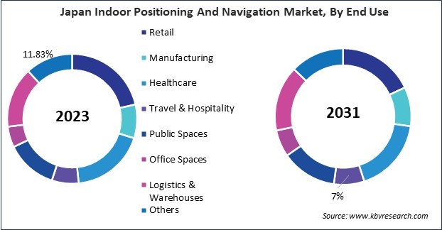 Asia Pacific Indoor Positioning And Navigation Market 