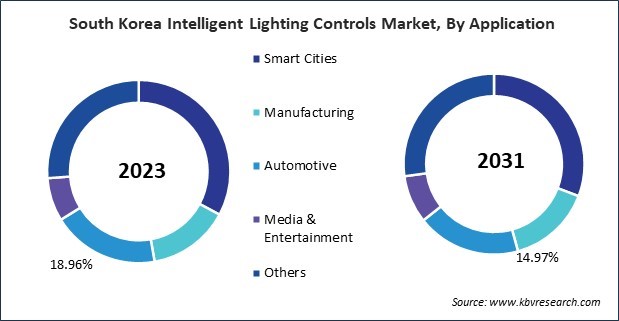 Asia Pacific Intelligent Lighting Controls Market 