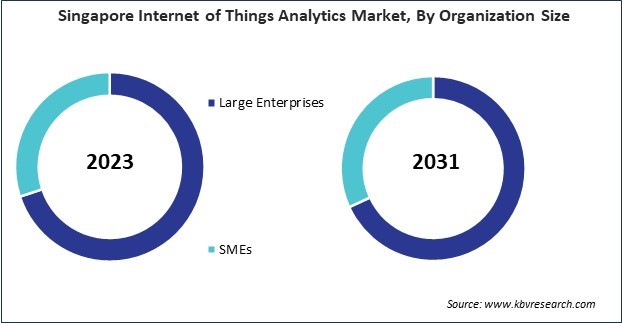 Asia Pacific Internet of Things Analytics Market 