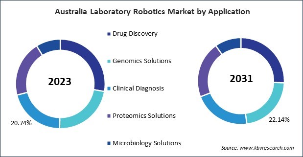 Asia Pacific Laboratory Robotics Market