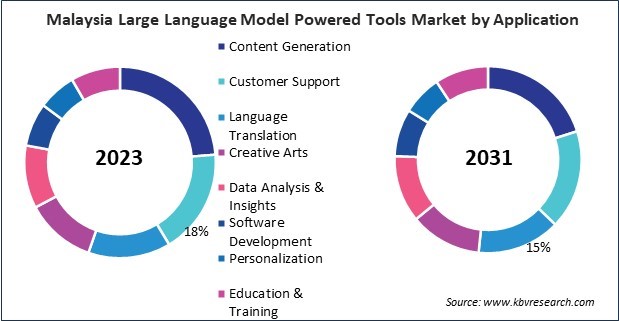 Asia Pacific Large Language Model Powered Tools Market 