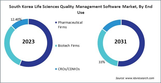 Asia Pacific Life Sciences Quality Management Software Market 