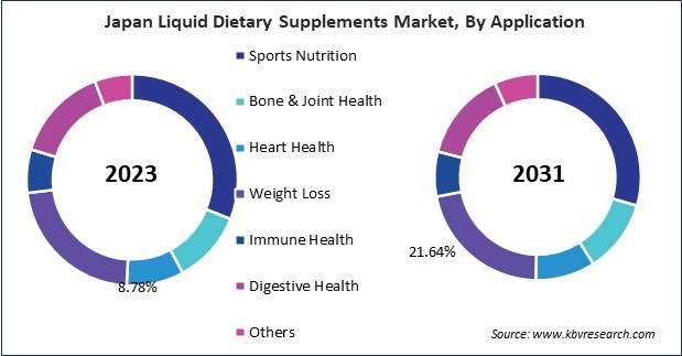 Asia Pacific Liquid Dietary Supplements Market 