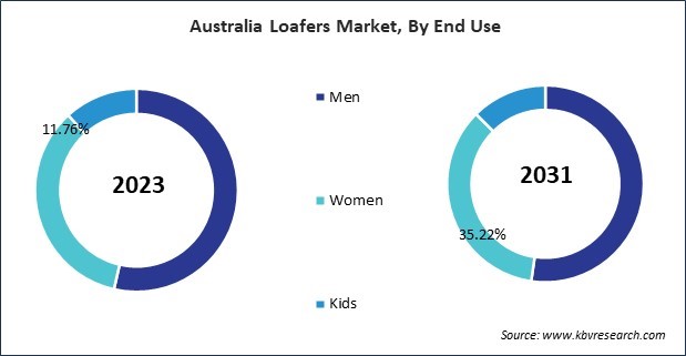 Asia Pacific Loafers Market 