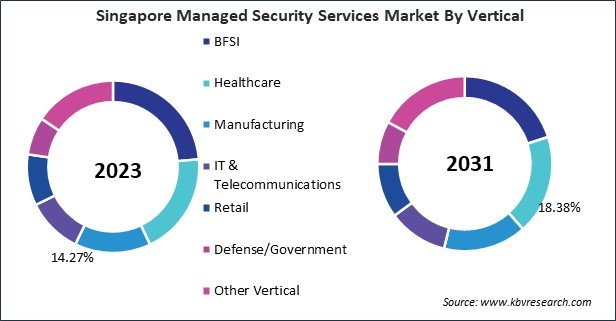 Asia Pacific Managed Security Services Market 