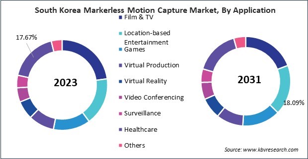 Asia Pacific Markerless Motion Capture Market 