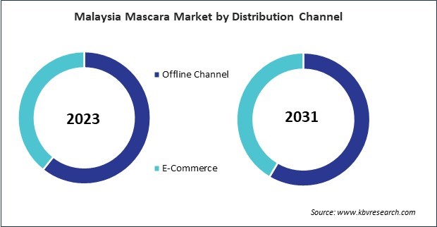 Asia Pacific Mascara Market