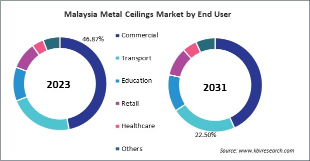 Asia Pacific Metal Ceilings Market