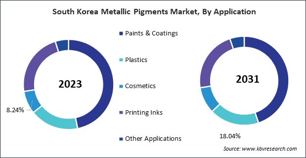 Asia Pacific Metallic Pigments Market 