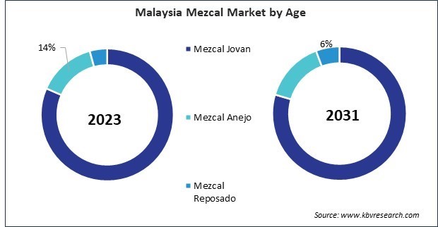 Asia Pacific Mezcal Market