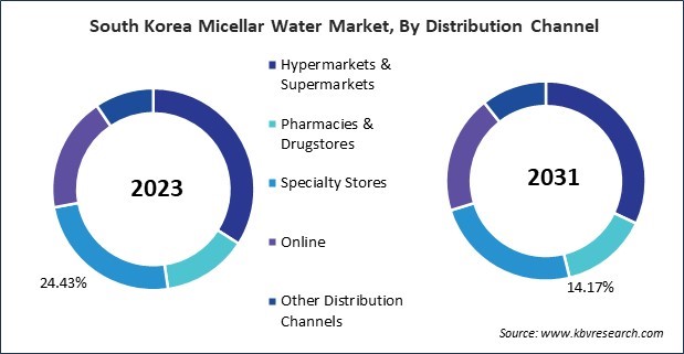 Asia Pacific Micellar Water Market 