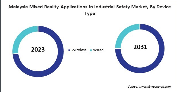 Asia Pacific Mixed Reality Applications in Industrial Safety Market 