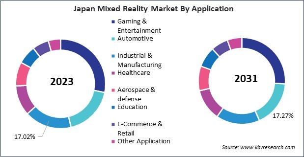 Asia Pacific Mixed Reality Market 