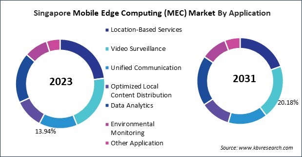 Asia Pacific Mobile Edge Computing (MEC) Market 