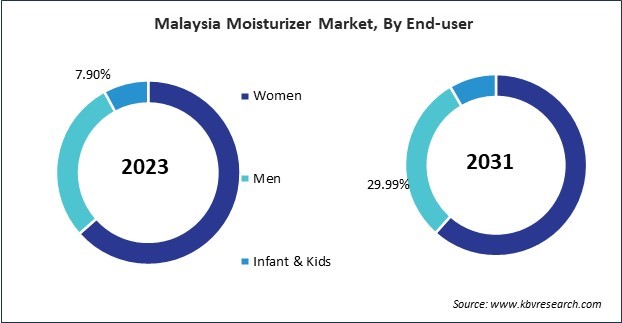 Asia Pacific Moisturizer Market 