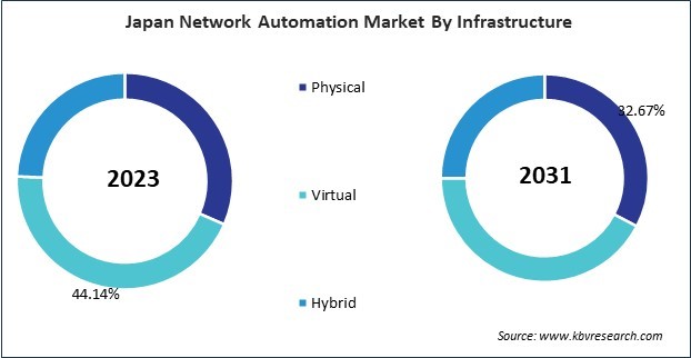 Asia Pacific Network Automation Market 