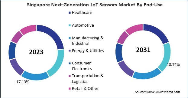 Asia Pacific Next-Generation IoT Sensors Market 