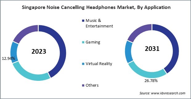 Asia Pacific Noise Cancelling Headphones Market 