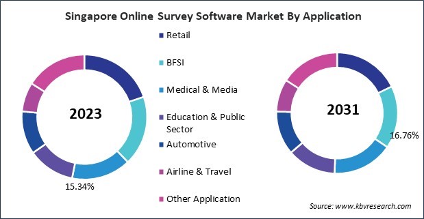 Asia Pacific Online Survey Software Market 