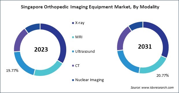 Asia Pacific Orthopedic Imaging Equipment Market 