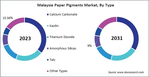 Asia Pacific Paper Pigments Market 