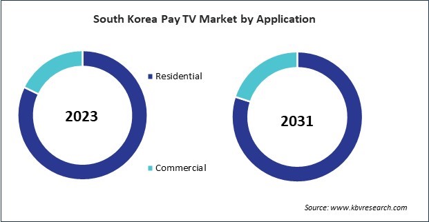 Asia Pacific Pay TV Market 