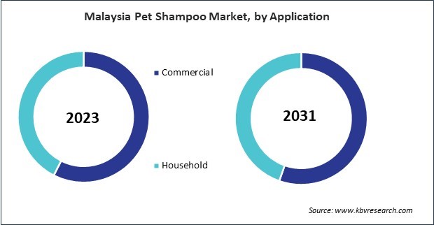 Asia Pacific Pet Shampoo Market 