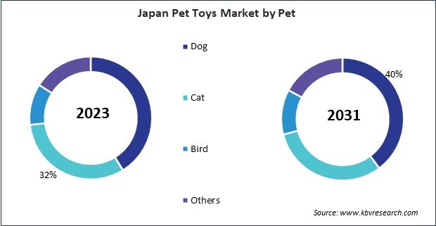 Asia Pacific Pet Toys Market 