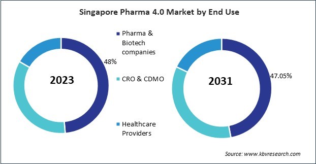 Asia Pacific Pharma 4.0 Market 