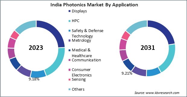 Asia Pacific Photonics Market 