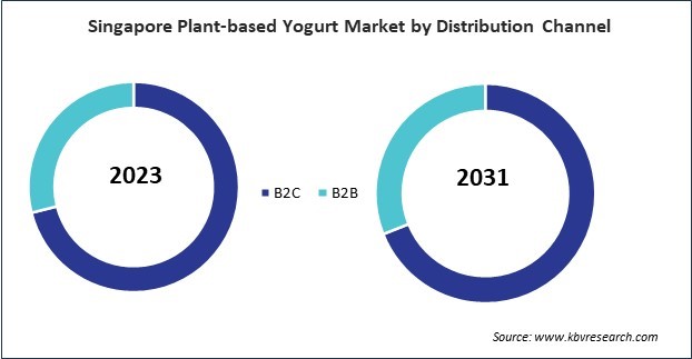 Asia Pacific Plant-based Yogurt Market 