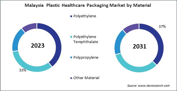 Asia Pacific Plastic Healthcare Packaging Market 